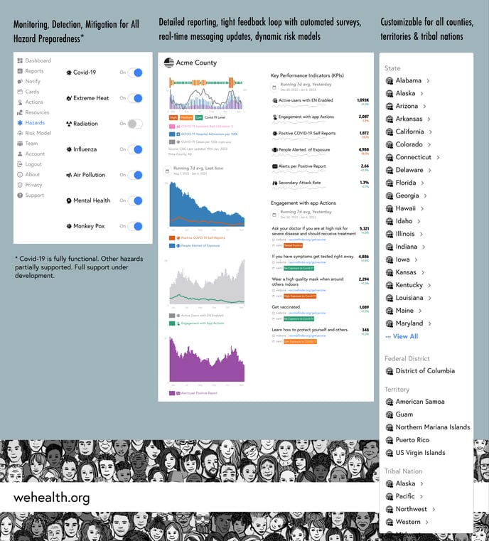 Wehealth_Platform_Portal