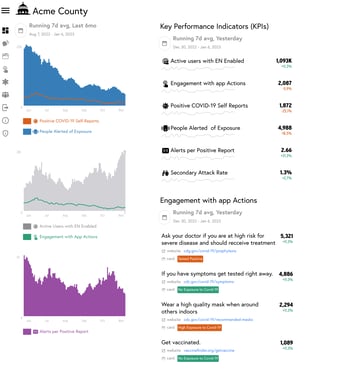 Portal by Hub signed in confirmation
